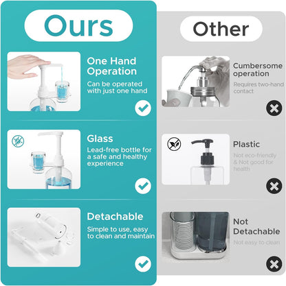 Oylik Glass Mouthwash Dispenser for Bathroom with Cup Holder and Pump, 17oz Refillable Funnel & Label